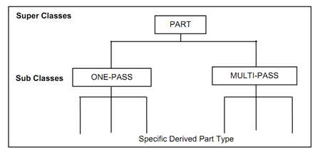 2157_Generic Cell Control Class Architecture.png